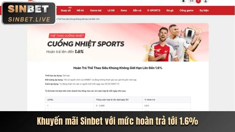 Thưởng Sinh Nhật & Sự Kiện Đặc Biệt TV88